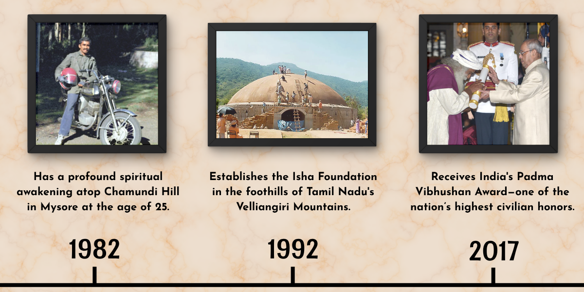 Timeline of Sadhguru featuring spiritual awakening, Isha Foundation, and Padma Vibhushan Award.